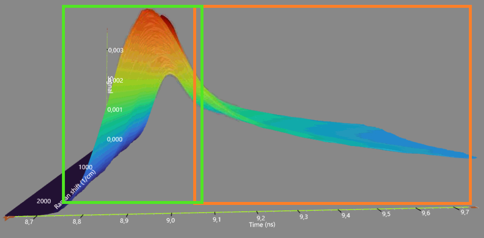 3D Raman spectrum side view.
