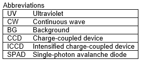 Abbreviations_image