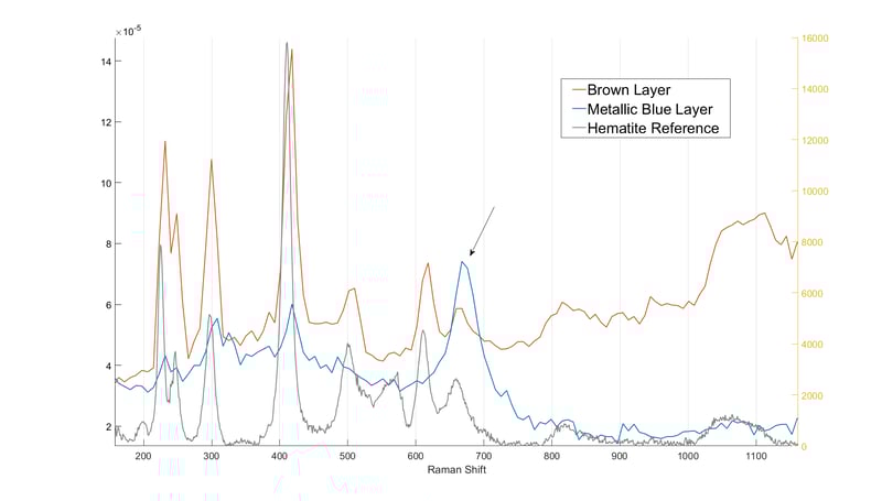 Magnetite hematite spectra