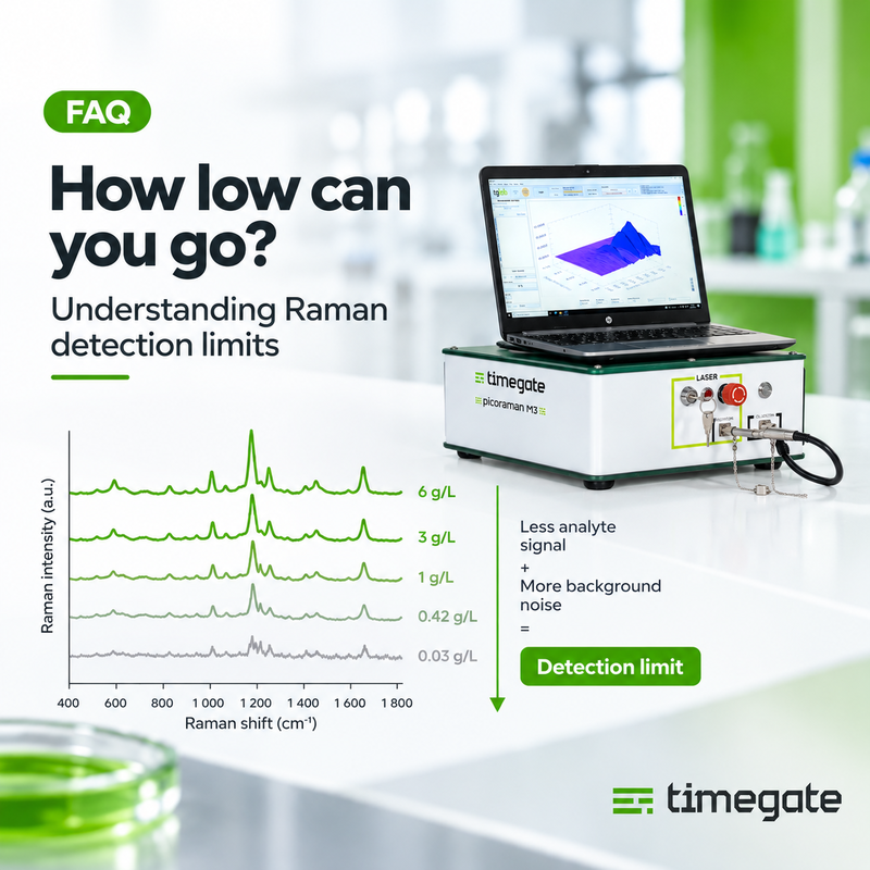 FAQ: What is the Lowest Concentration that can be Detected by the PicoRaman M3 Spectrometer?