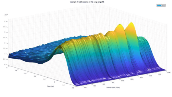 timegated-raman-3Dsample-spectra-of-sesam-oil