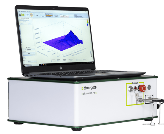 PicoRaman M3 spectrometer.