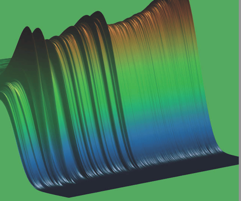 What Makes Timegated® Raman Different from Traditional Raman Spectroscopy?