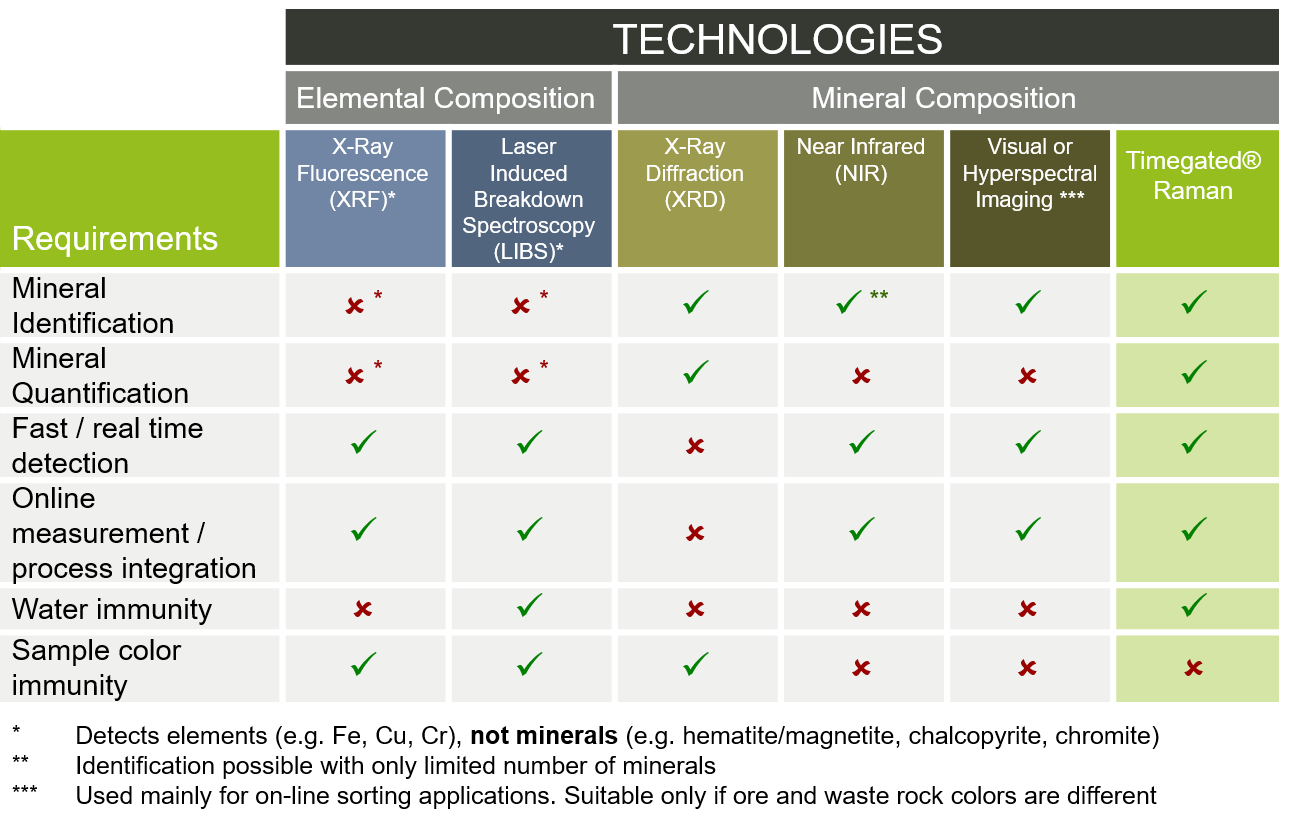 Tech_comparison_rubik