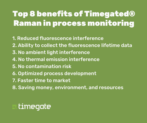 Top 8 benefits of Timegated® Raman in process monitoring