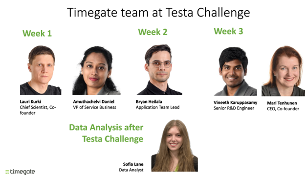 Timegate Testa Challenge Team