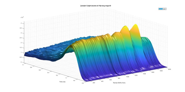 samplemeasurement1