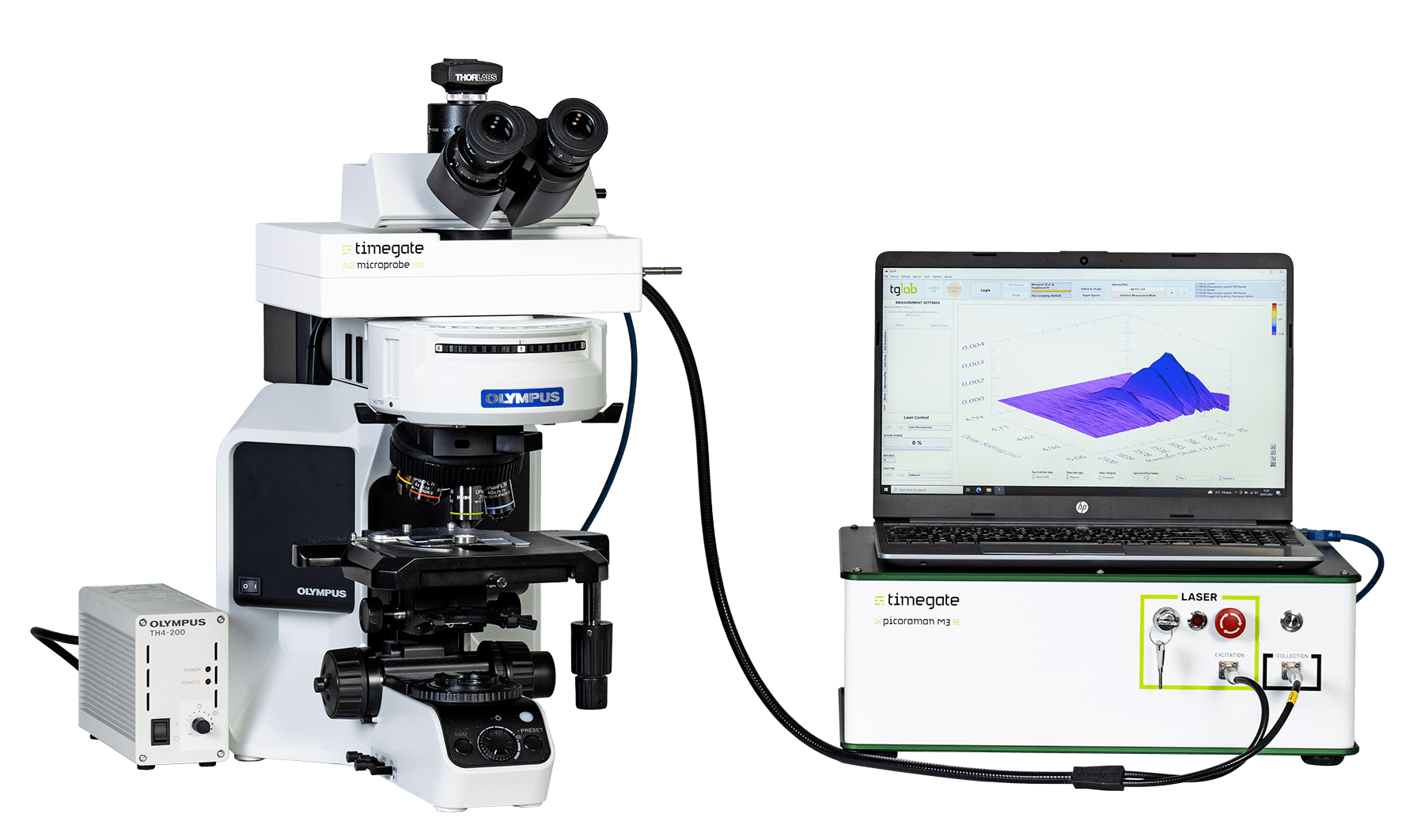 PicoRaman_M3_ with_Microprobe_and_Olympus_microscope-1