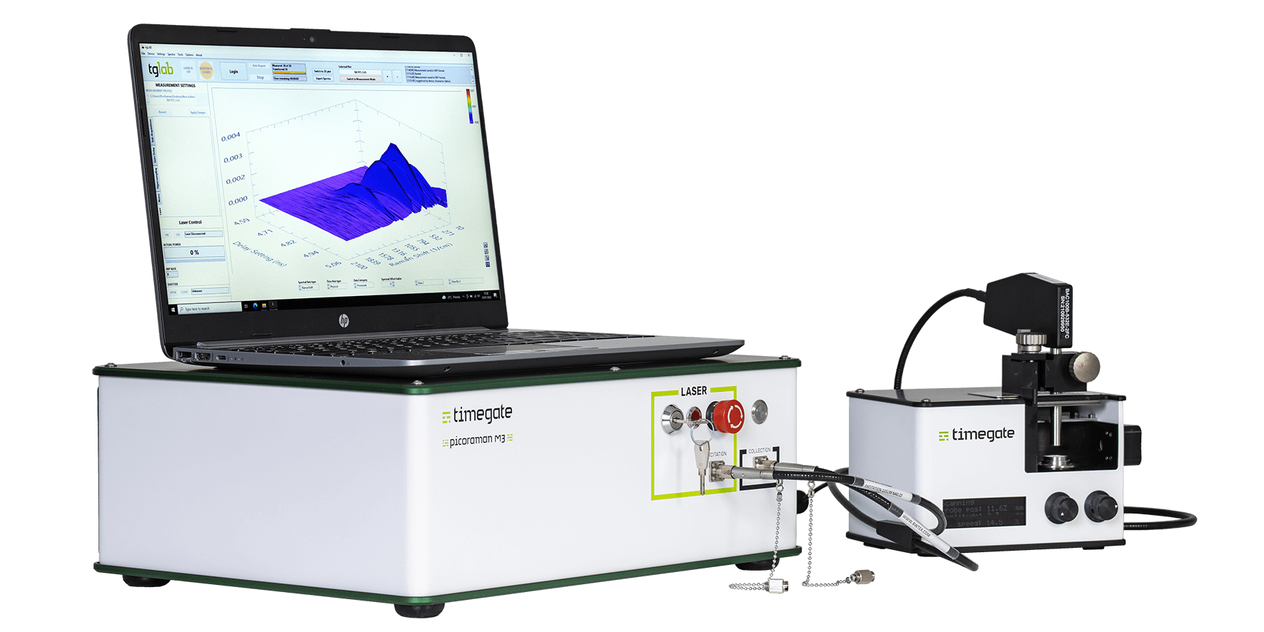 Timegated® Raman spectrometer with SampleCube add-on.